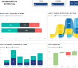 power bi attendance dashboard 3 vnb consulting