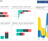 power bi attendance dashboard 4 vnb consulting