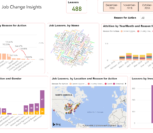 human resources dashboard 2 vnb consulting