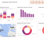 human resources dashboard 4 vnb consulting