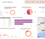 human resources dashboard 3 vnb consulting