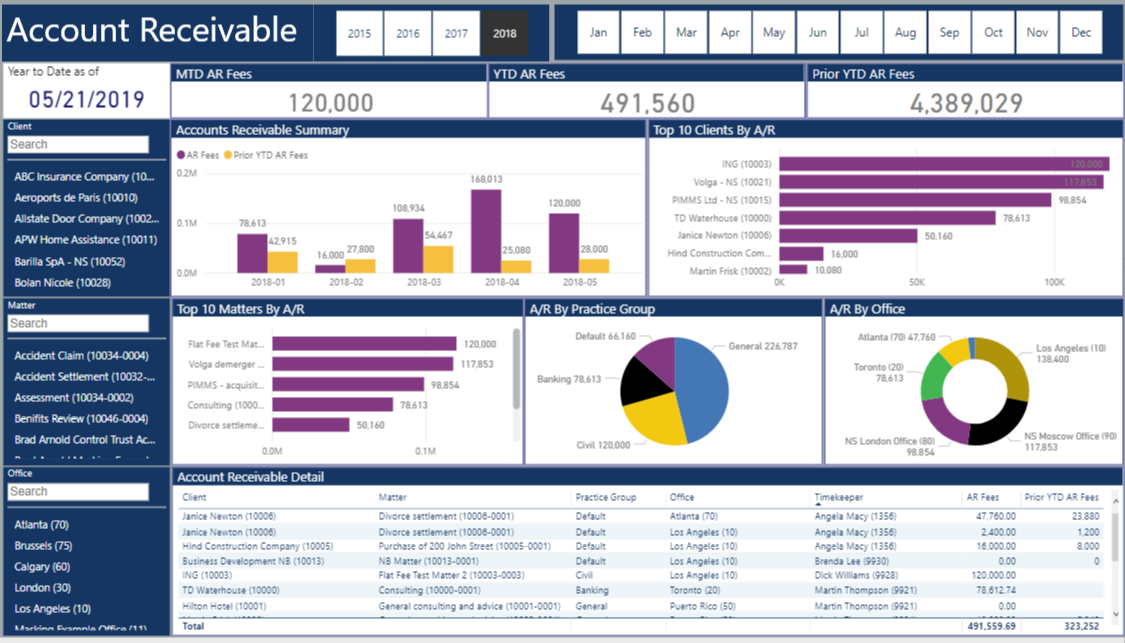 law firm kpi dashboard 1 powerbi vnb consulting