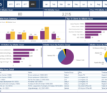 law firm kpi dashboard 3 powerbi vnb consulting