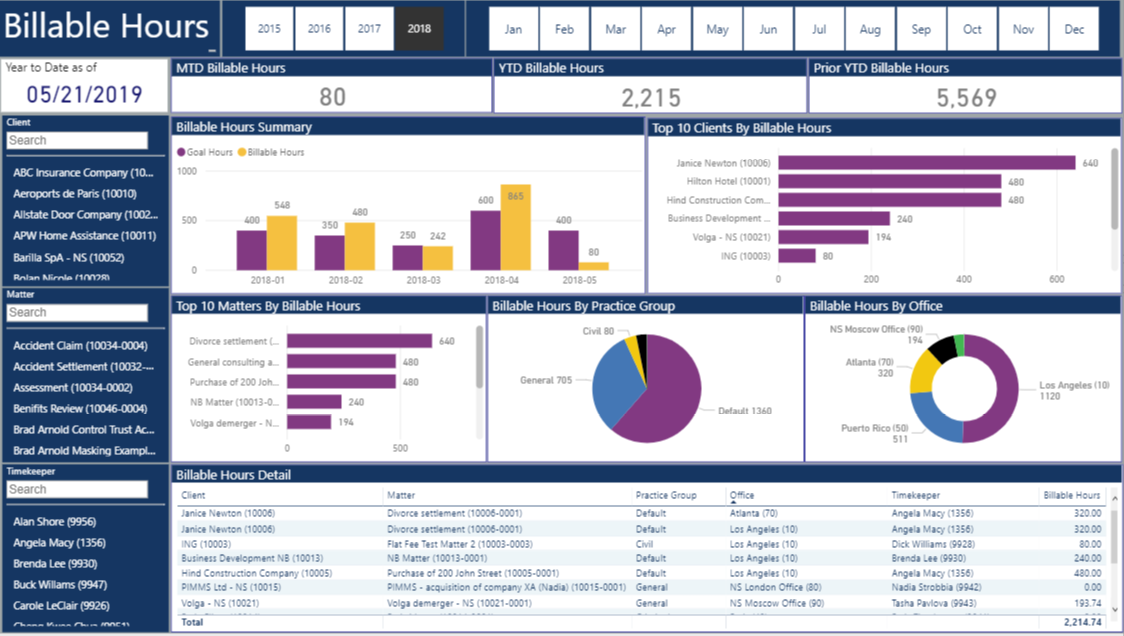 law firm kpi dashboard 3 powerbi vnb consulting