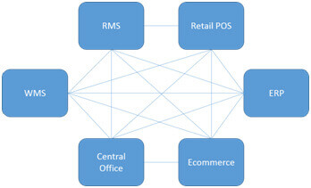 biztalk enterprise solution