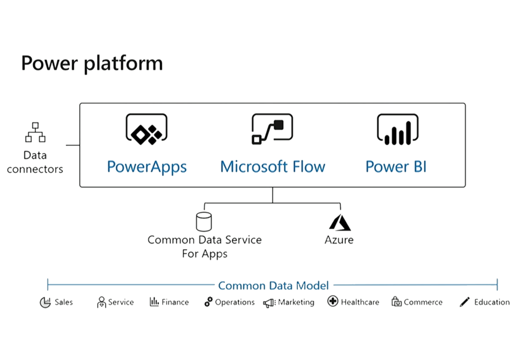 power platform