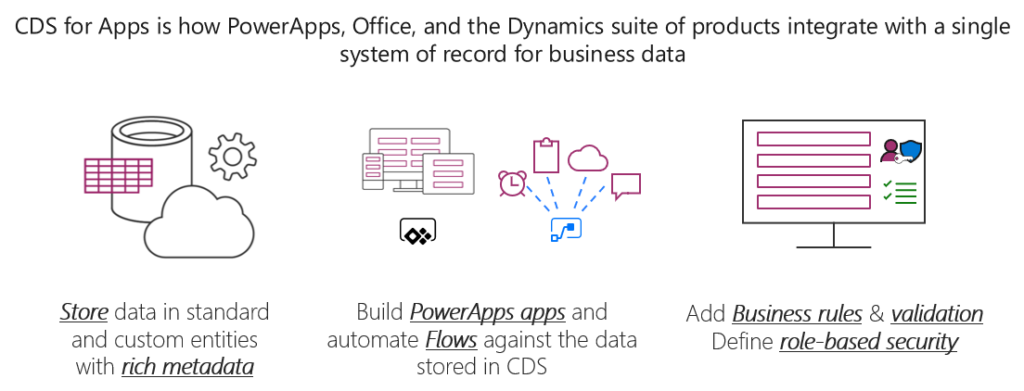 power platform