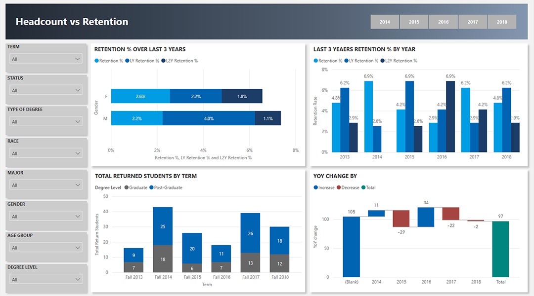 power bi attendance dashboard 1 vnb consulting