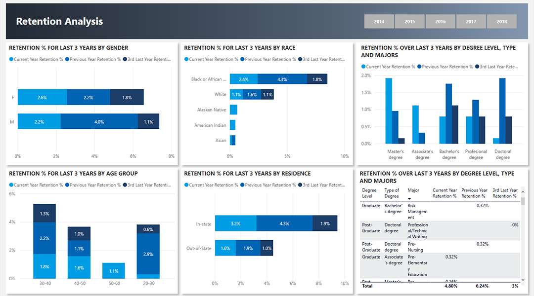 power bi attendance dashboard 2 vnb consulting