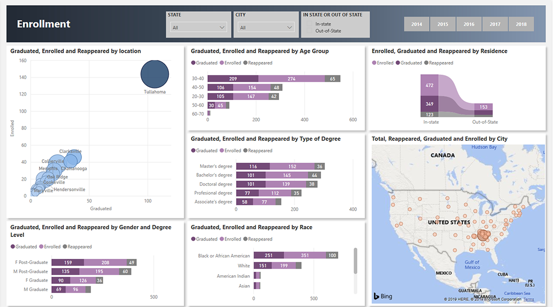power bi attendance dashboard 3 vnb consulting