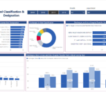 power bi healthcare dashboards vnb 4