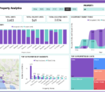 power bi non profit dashboard vnb consulting 2