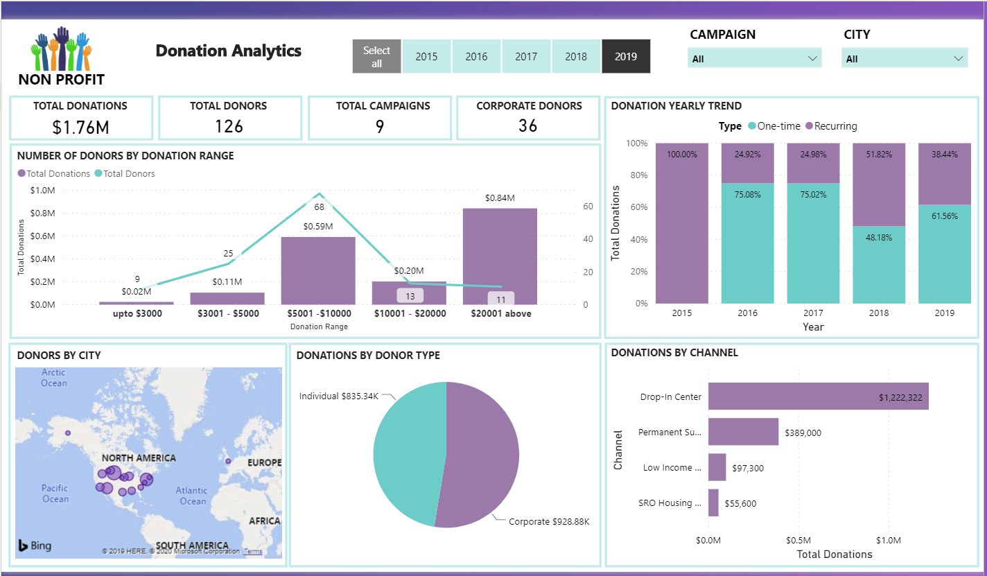 power bi non profit dashboard vnb consulting 4