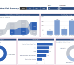 power bi healthcare dashboards vnb 1