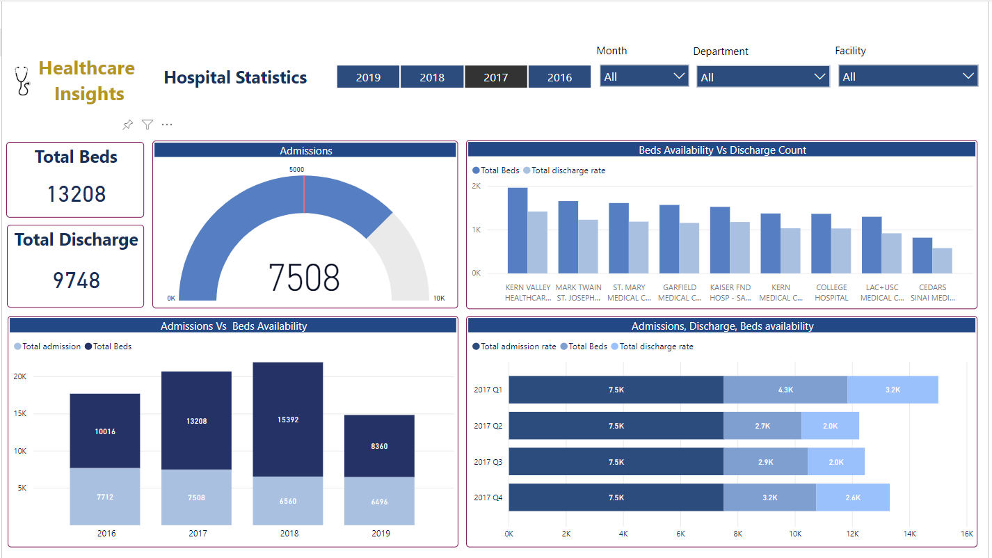 power bi healthcare dashboards vnb 2