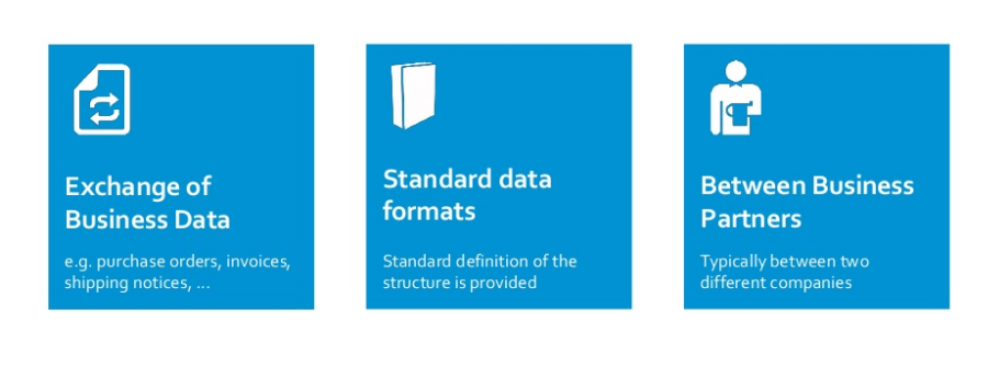 azure integration