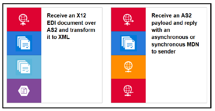 azure integration