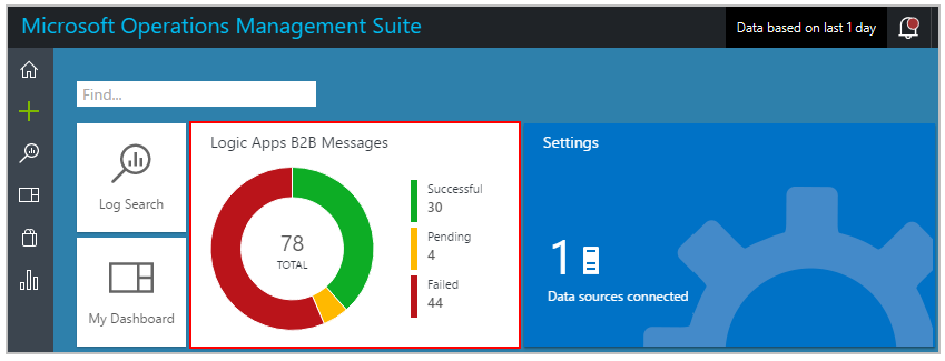 azure integration