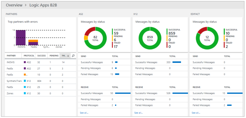 azure integration