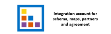 azure integration
