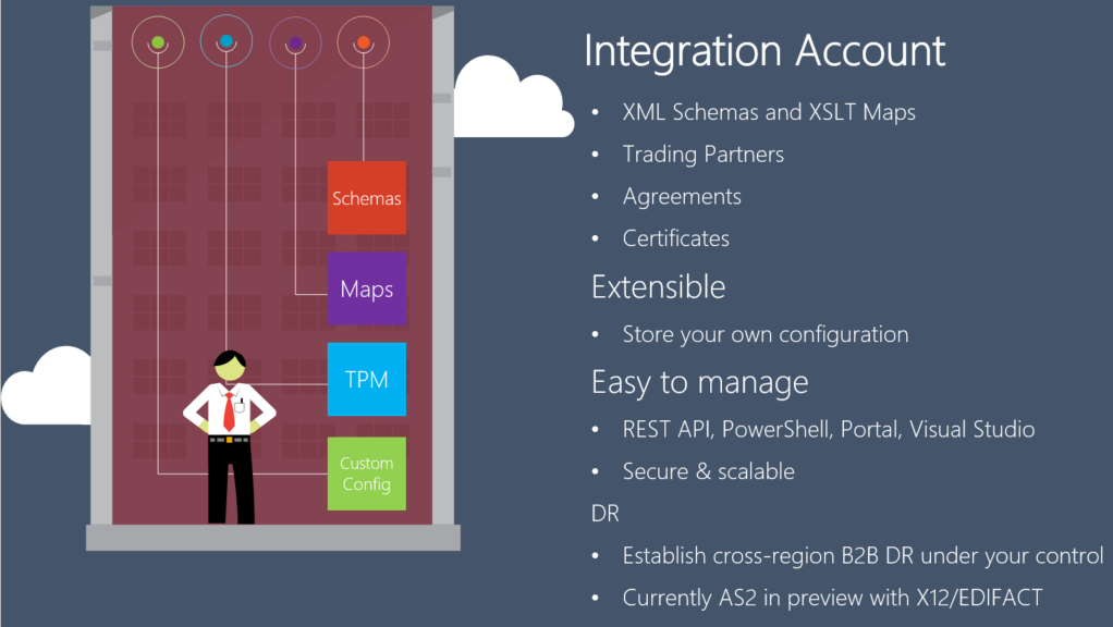 logic apps in azure example