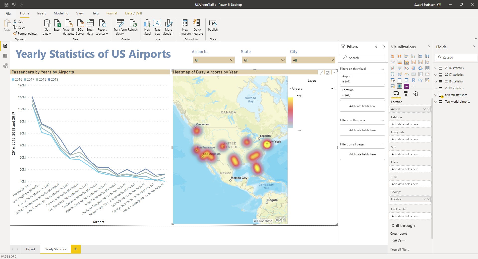 Heat Map