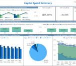 powerbi for capex capital summary screen