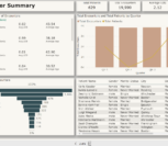 power bi for fhir dashboard screenshot