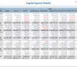 powerbi for capex capital spend details screen