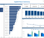 powerbi for capex capital hours summary