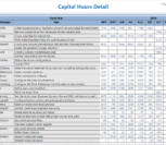 powerbi for capex capital hours detail screen