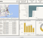 power bi for fhir dashboard screenshot