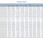 powerbi for capex vendor details