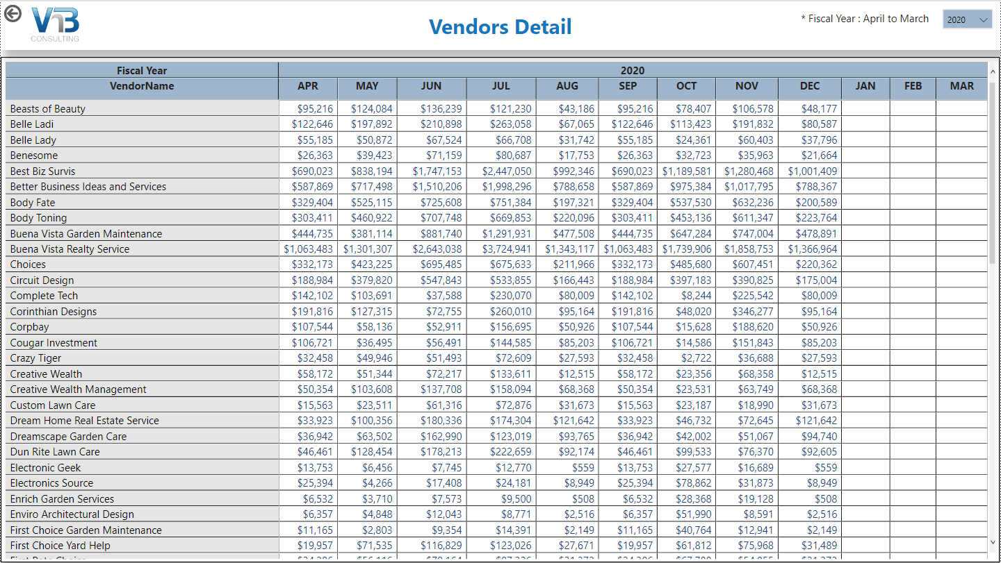 powerbi for capex vendor details