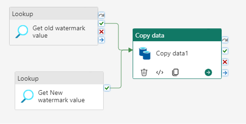 Copy Activity