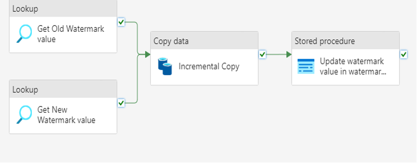 Final Pipeline Configuration