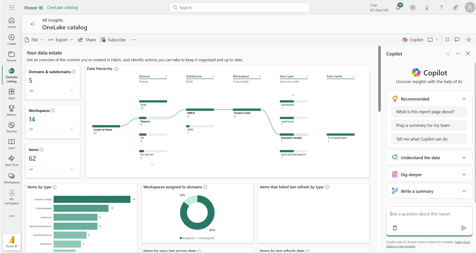 Govern Tab - Microsoft Fabric