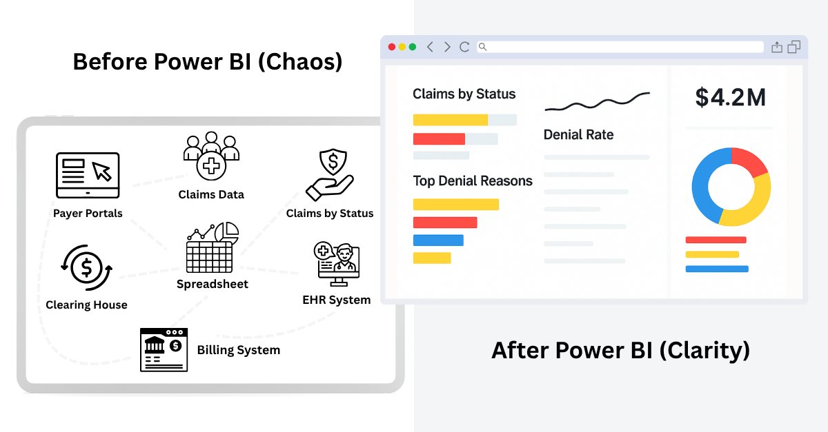 Healthcare Before and After Power BI