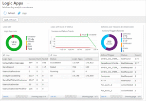 Monitoring Azure Logic Apps