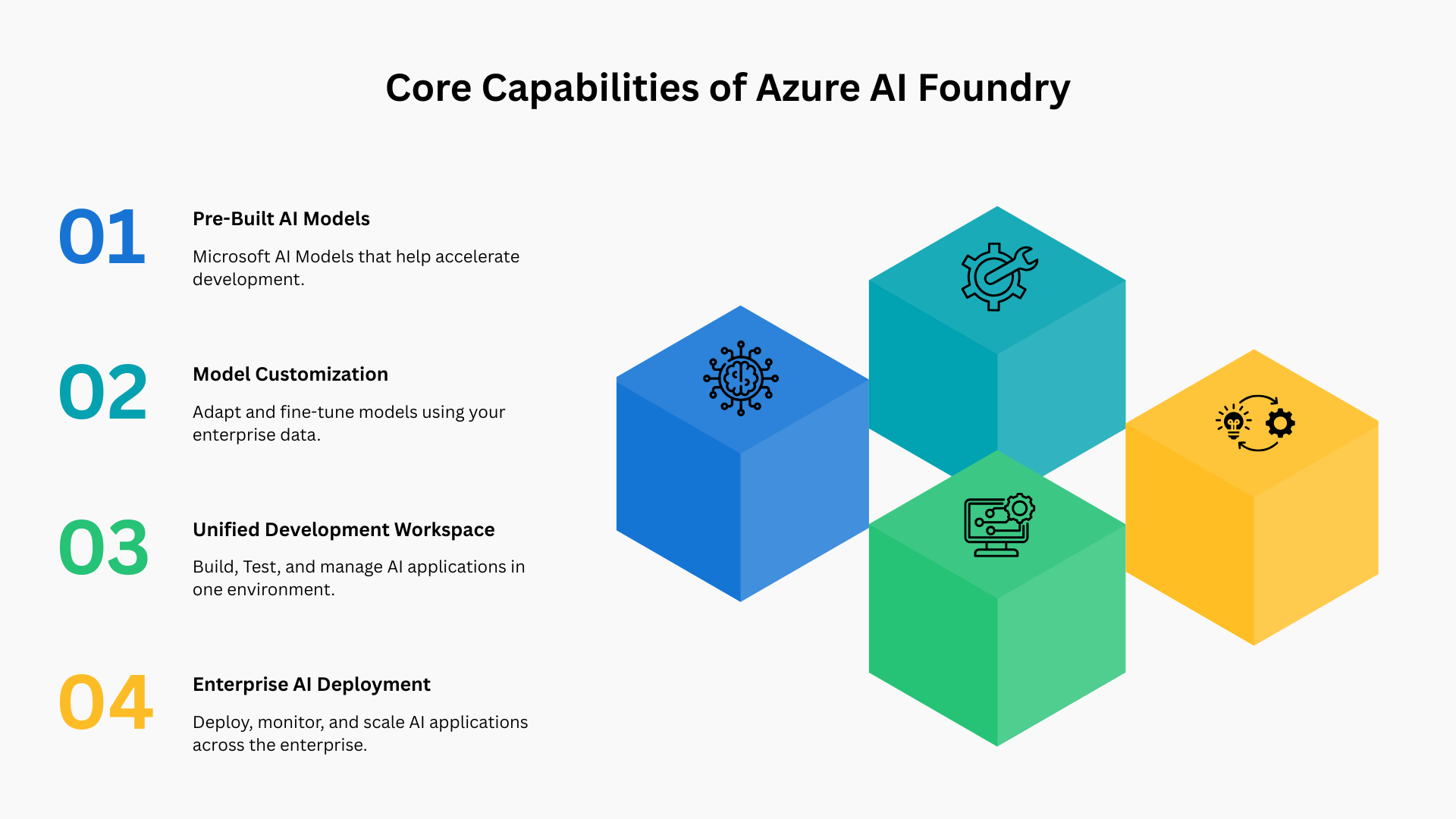 Core Capabilities of Azure AI Foundry