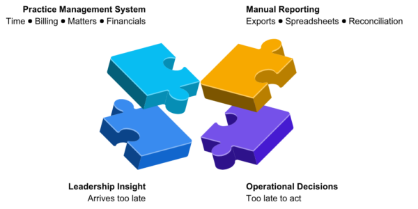 The Analytics Gap in Law Firms